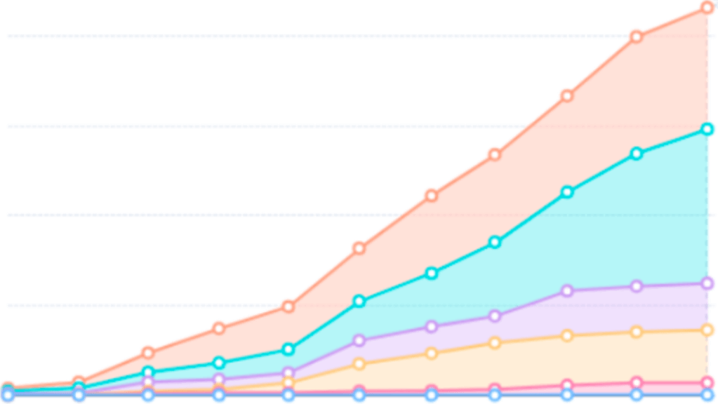 Cómo aumentamos la base clientes de Rankmi 4x en 1 año