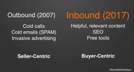 The future is now: why you need Inbound Marketing and Inbound Sales