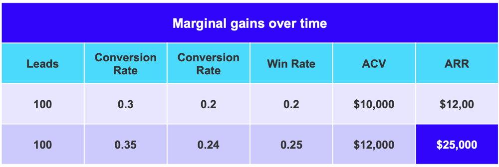 The Ultimate Guide to Powering Your RevOps Strategy