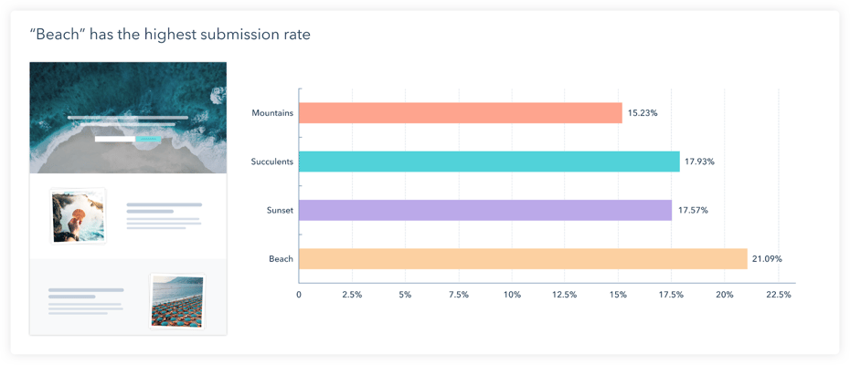 9 Key Points HubSpot's Marketing Hub Enterprise Solves