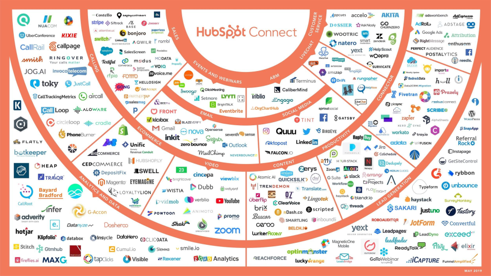 Your Guide to Integrations and Why Your Business Should Use Them